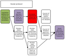 social protocol