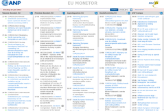 Screenshot Europese Monitor
